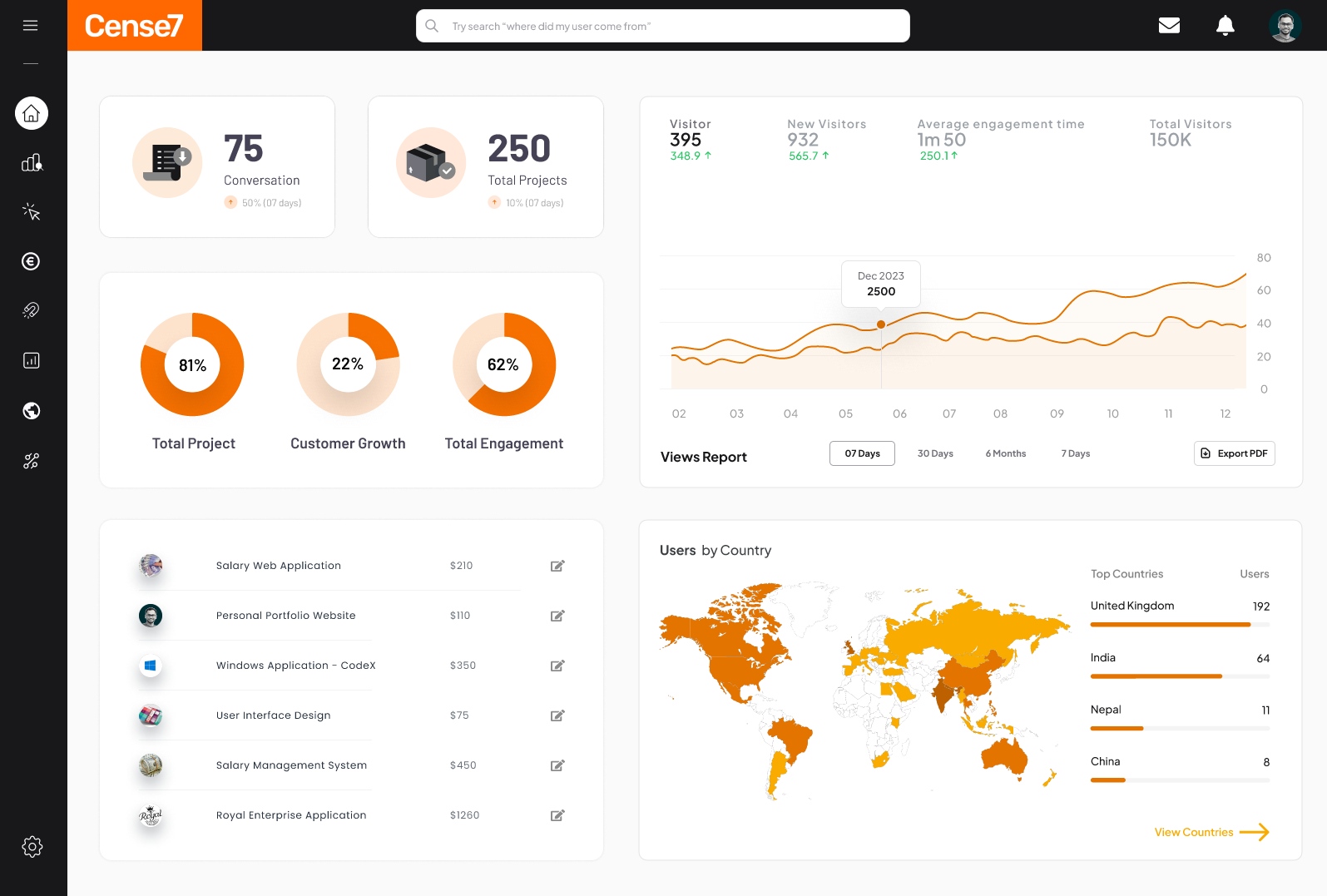 Analytics Dashboard